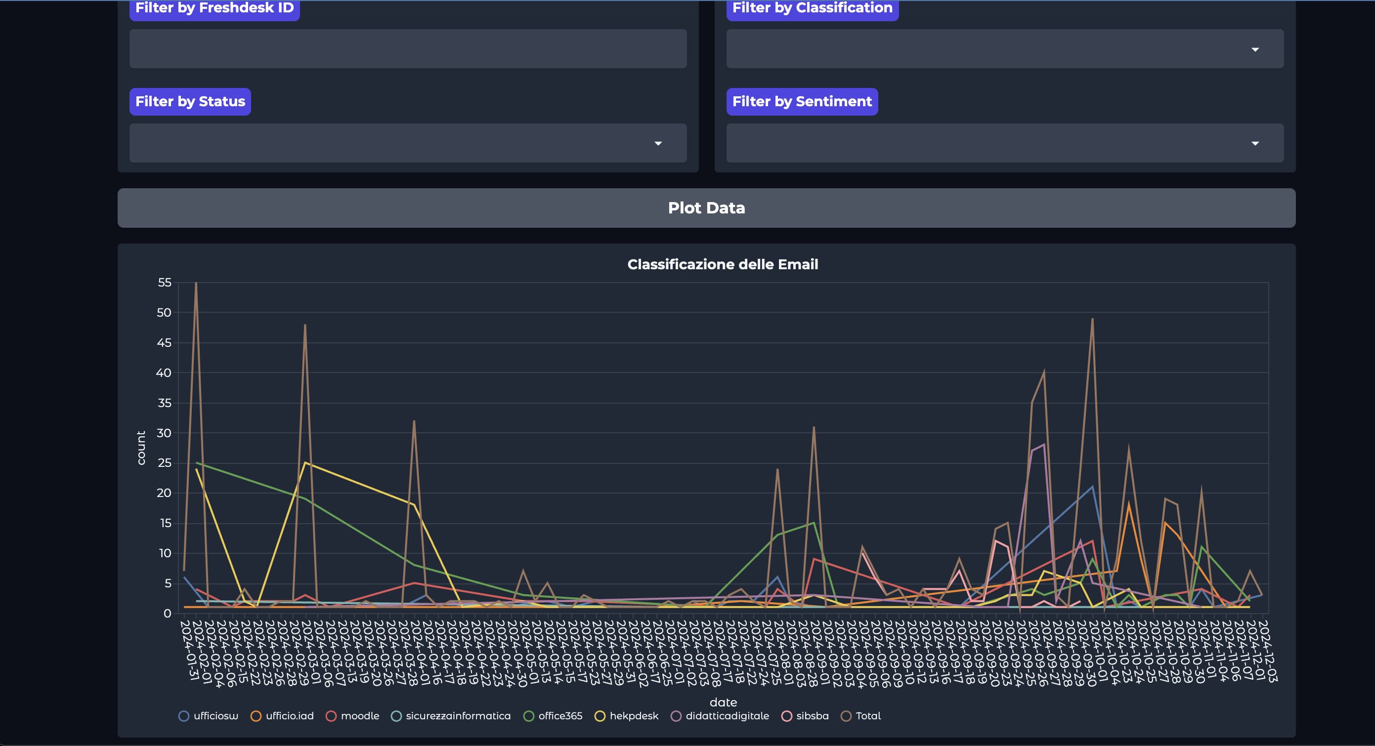 Loop AI-University of Trieste Project